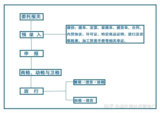 報關2.jpg